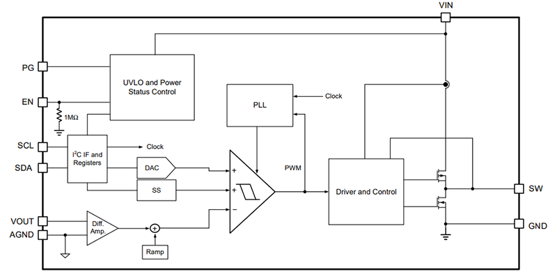 Block Diagram - Monolithic Power Systems (MPS) MPQ2180 AEC-Q100 Synchronous Step-Down Converters